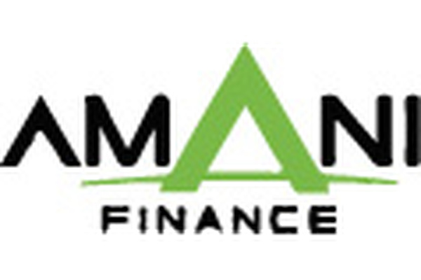 Amani Finance logo