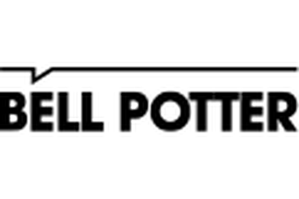 Bell Potter Securities Limited logo