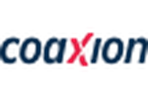 Coaxion Equipment Finance logo