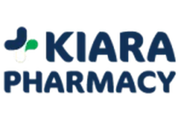 Kiara Pharmacy logo