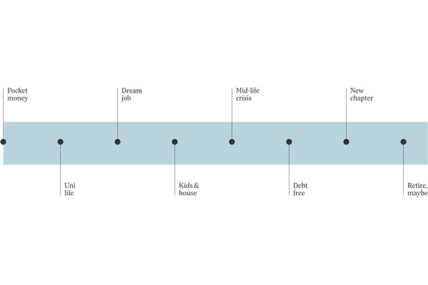 Lime Financial Planning logo