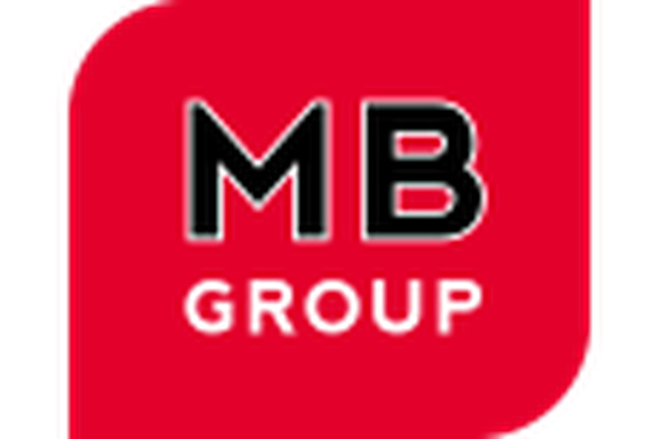 MB Insurance Group Pty Limited logo