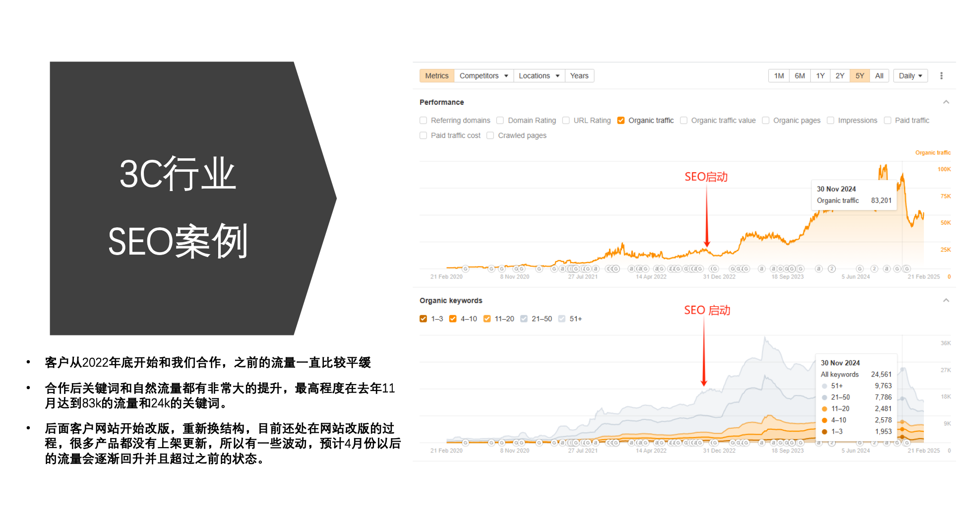 3C_--_seo_case.png